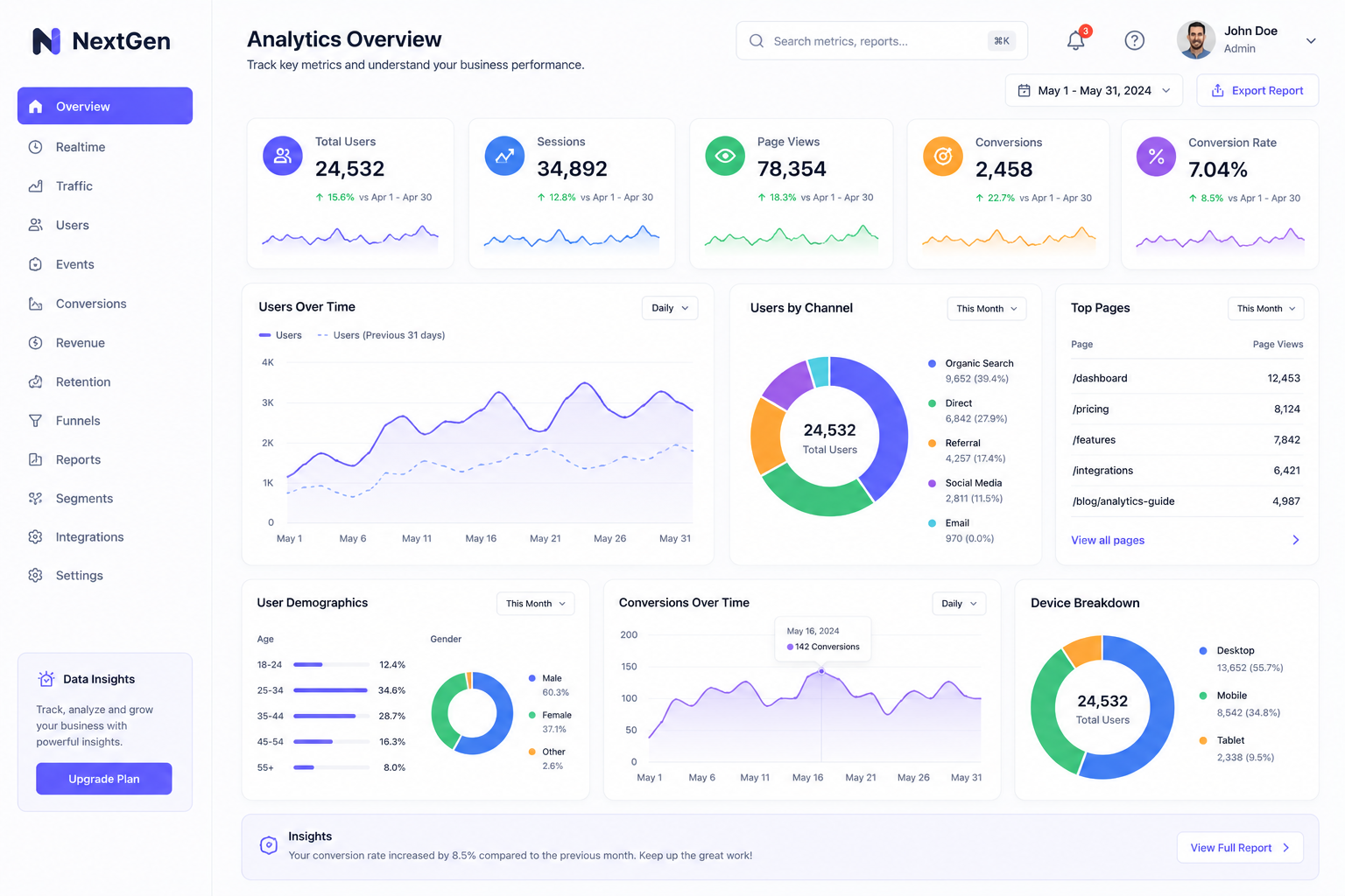 Analytics Dashboard